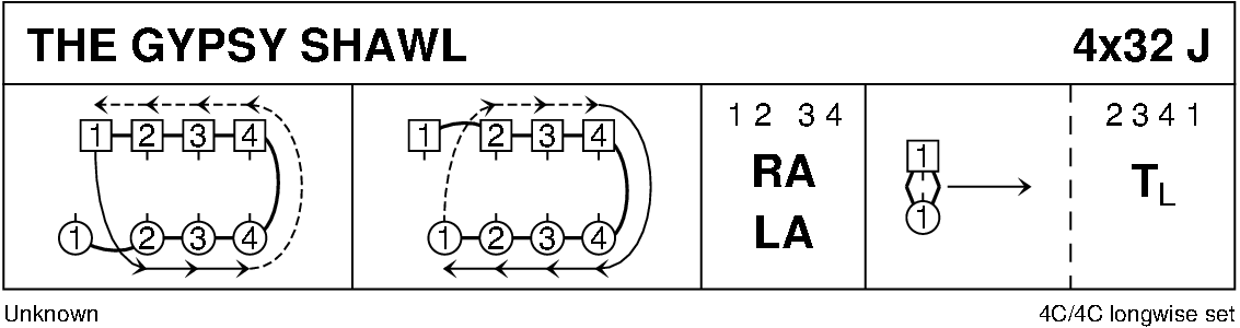The Gypsy Shawl Keith Rose's Diagram