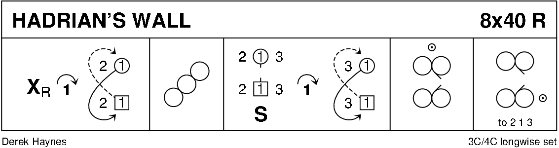 Hadrian's Wall (Haynes) Keith Rose's Diagram