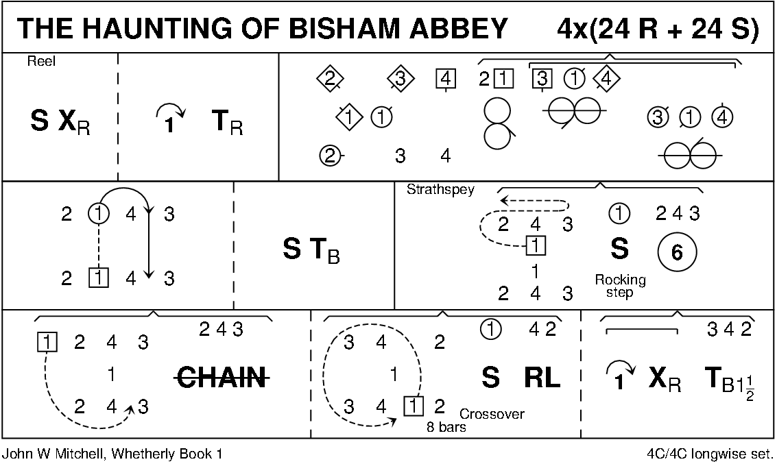 The Haunting Of Bisham Abbey Keith Rose's Diagram