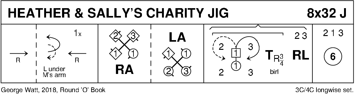 Heather And Sally's Charity Jig Keith Rose's Diagram