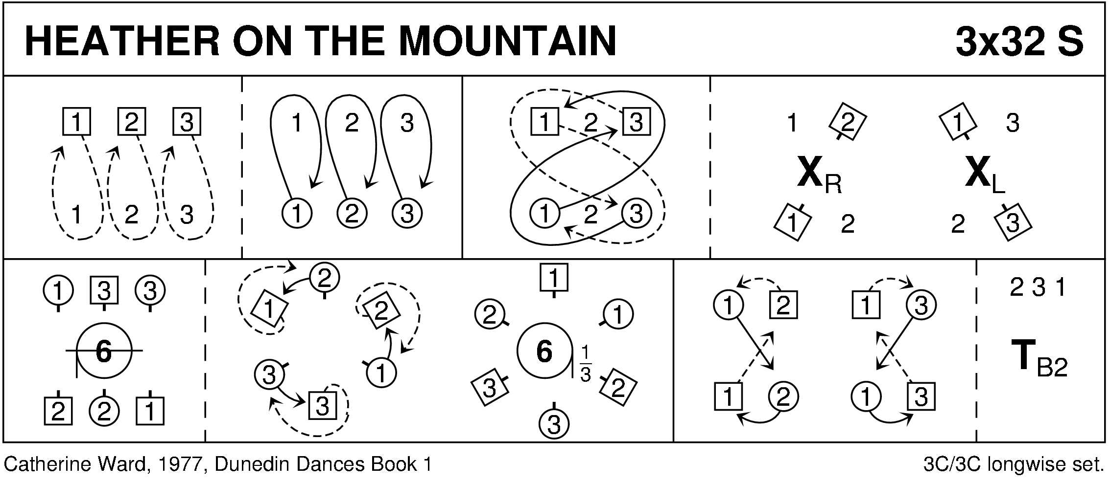 Heather On The Mountain Keith Rose's Diagram
