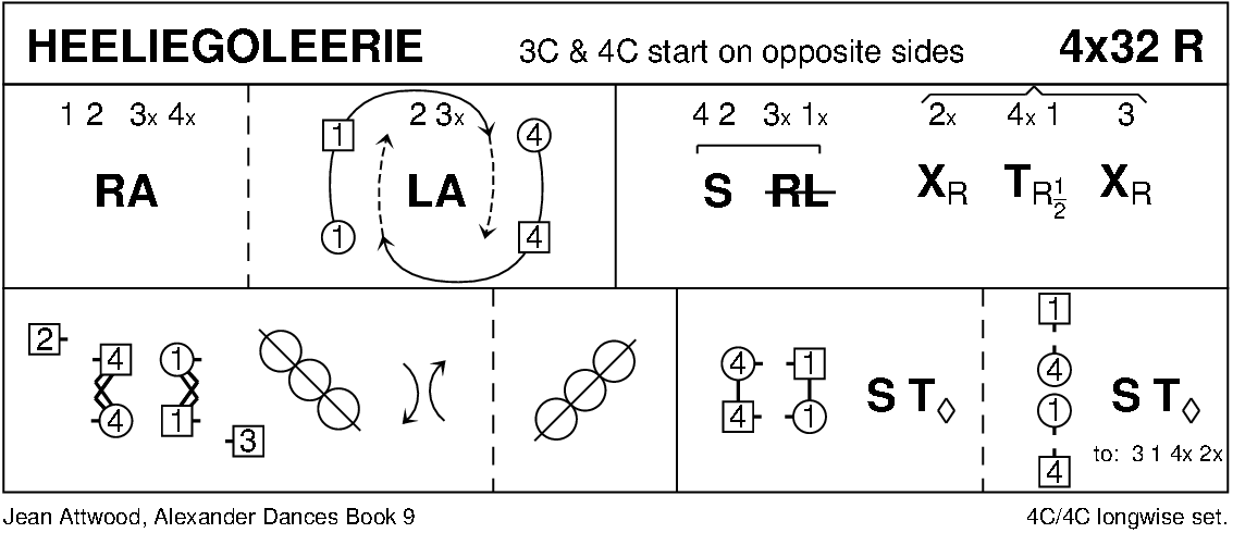 Heeliegoleerie Keith Rose's Diagram
