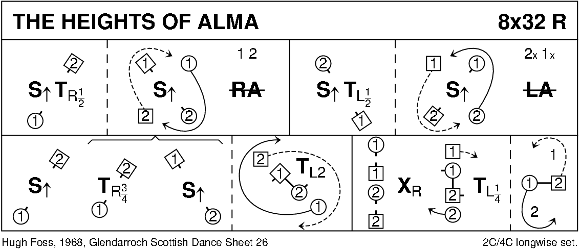 The Heights Of Alma Keith Rose's Diagram
