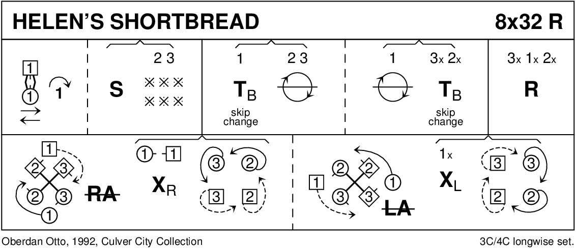 Helen's Shortbread Keith Rose's Diagram