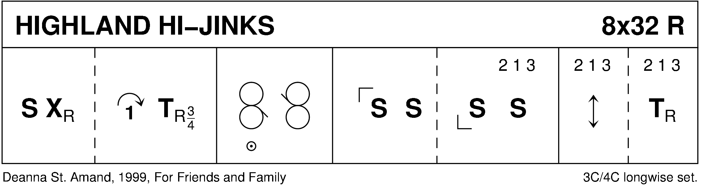 Highland Hi-Jinks Keith Rose's Diagram