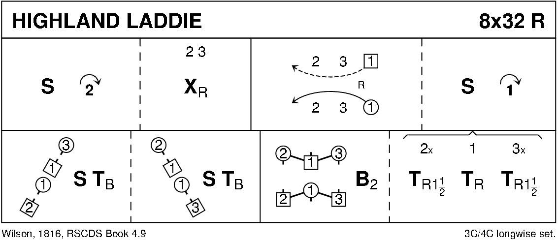 Highland Laddie Keith Rose's Diagram