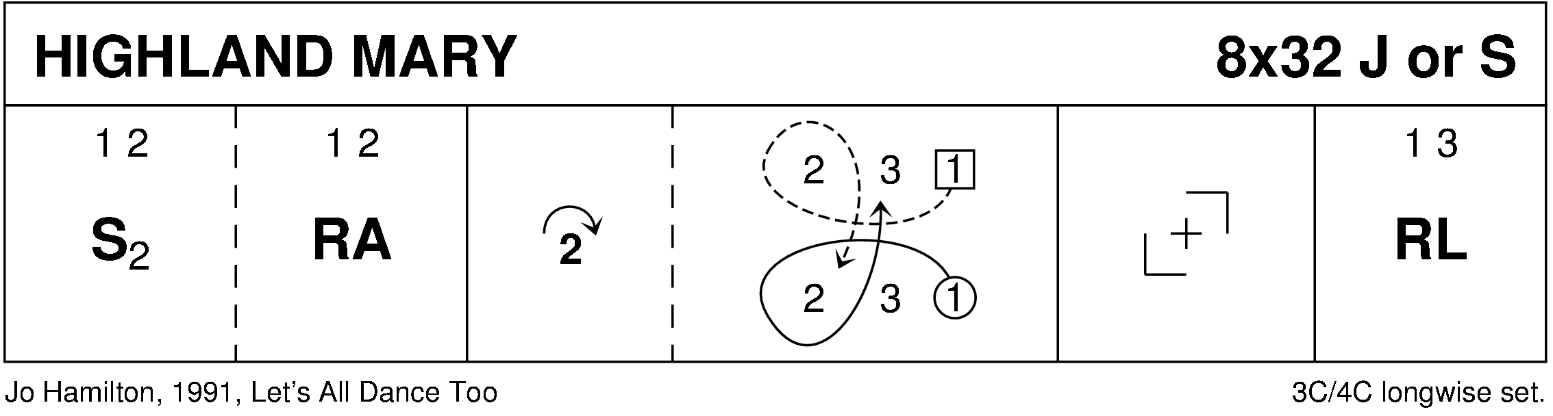 Highland Mary Keith Rose's Diagram