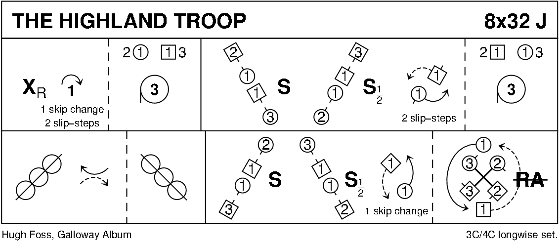 The Highland Troop Keith Rose's Diagram