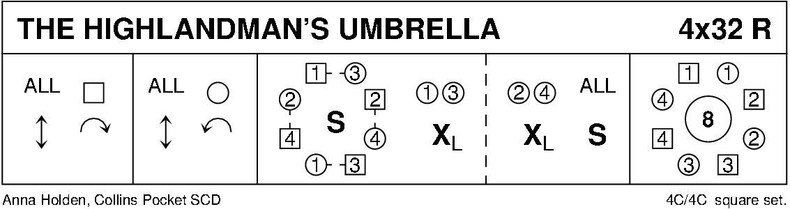 The Highlandman's Umbrella Keith Rose's Diagram