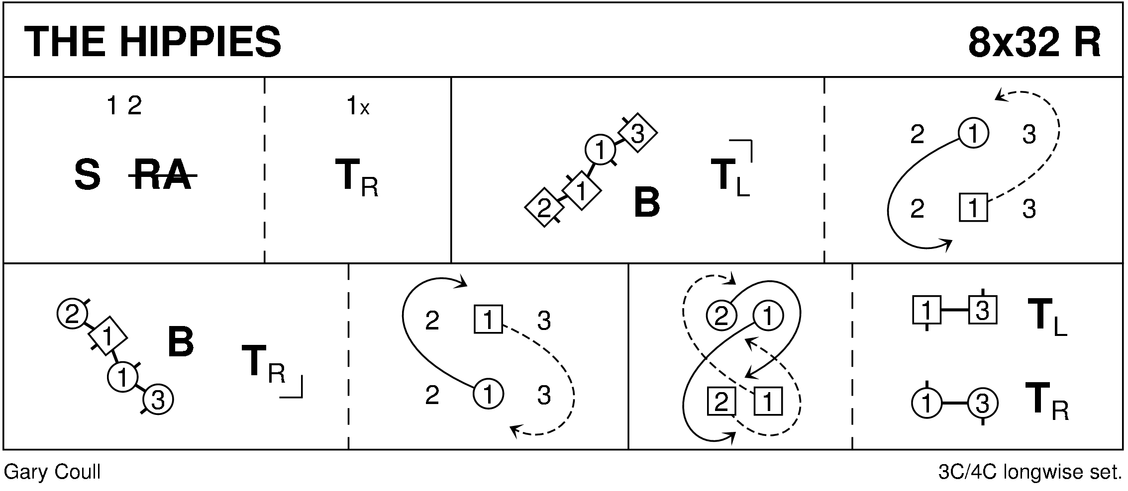 The Hippies Keith Rose's Diagram
