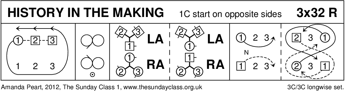 History In The Making Keith Rose's Diagram