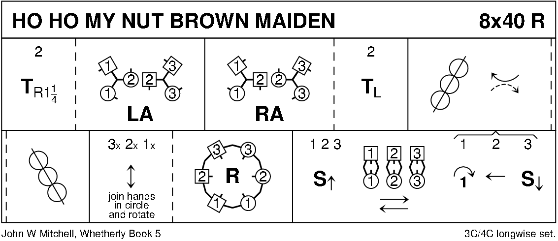 Ho Ho My Nut Brown Maiden Keith Rose's Diagram