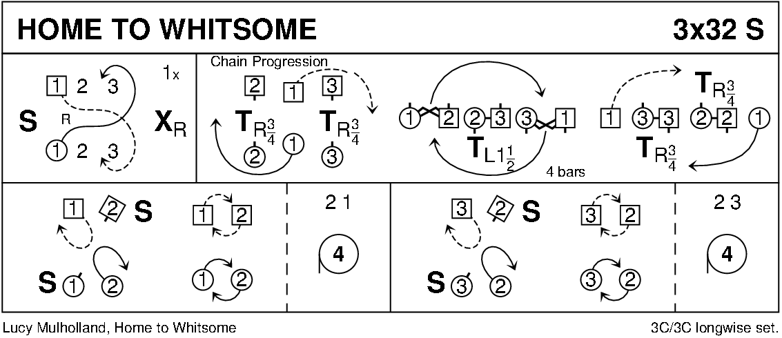 Home To Whitsome Keith Rose's Diagram