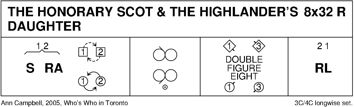 The Honorary Scot And The Highlanders Daughter Keith Rose's Diagram