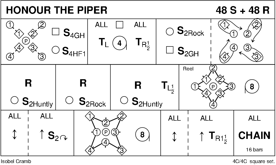 Honour The Piper Keith Rose's Diagram