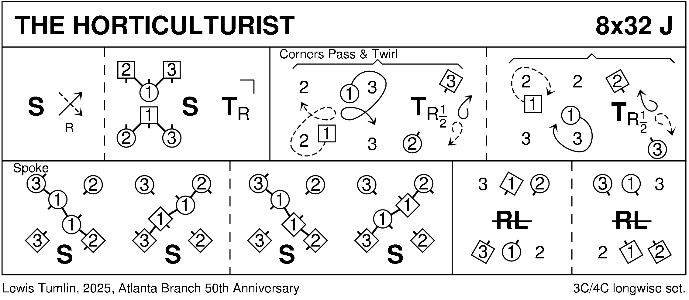 The Horticulturist Keith Rose's Diagram