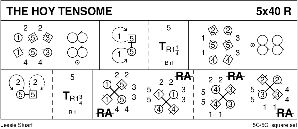 The Hoy Tensome Keith Rose's Diagram