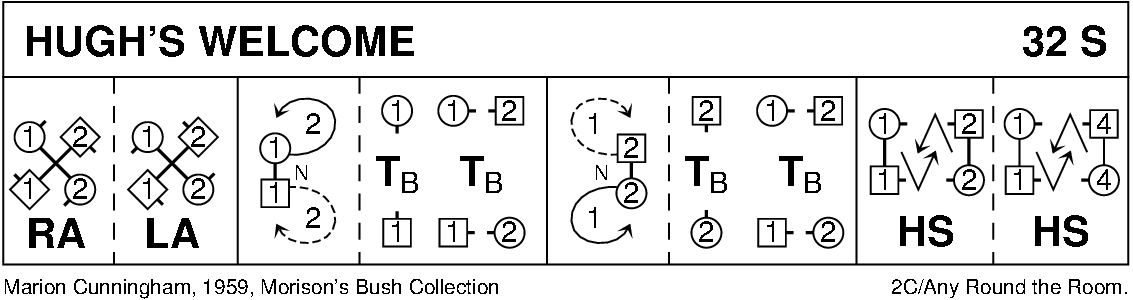 Hugh's Welcome Keith Rose's Diagram