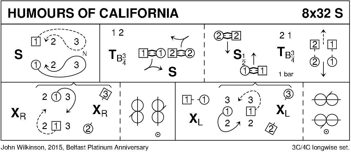 Humours Of California Keith Rose's Diagram