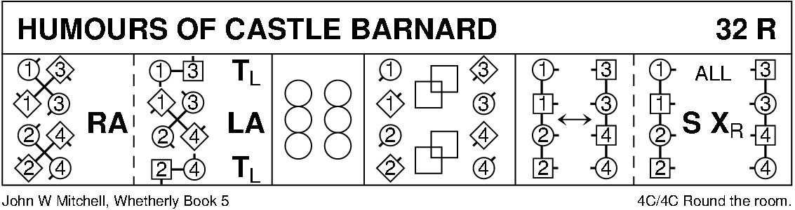 Humours Of Castle Barnard Keith Rose's Diagram