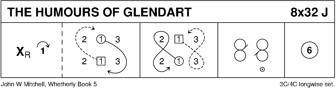 The Humours Of Glendart Keith Rose's Diagram