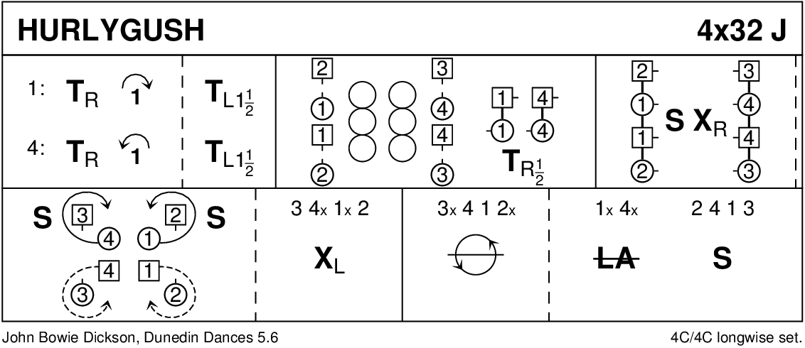 Hurlygush Keith Rose's Diagram