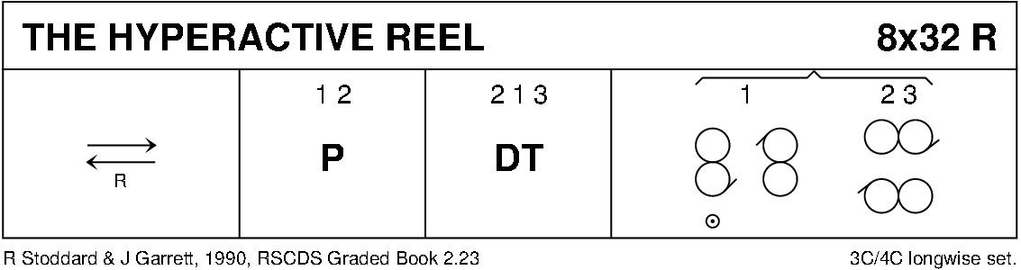 The Hyperactive Reel Keith Rose's Diagram