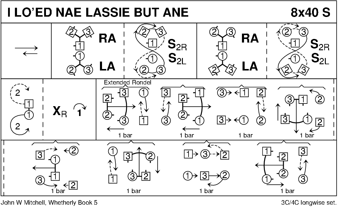 I Lo'ed Nae Lassie But Ane Keith Rose's Diagram