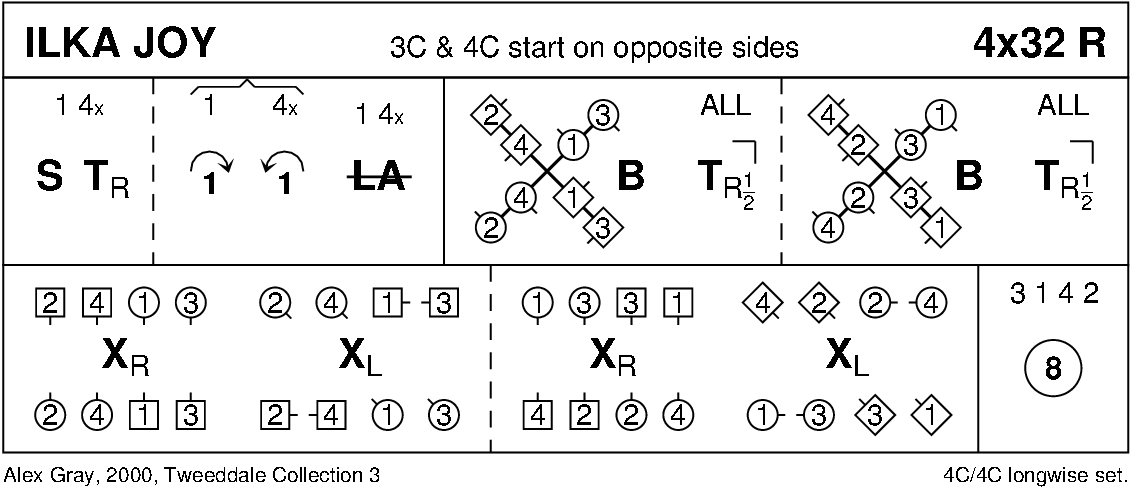 Ilka Joy Keith Rose's Diagram