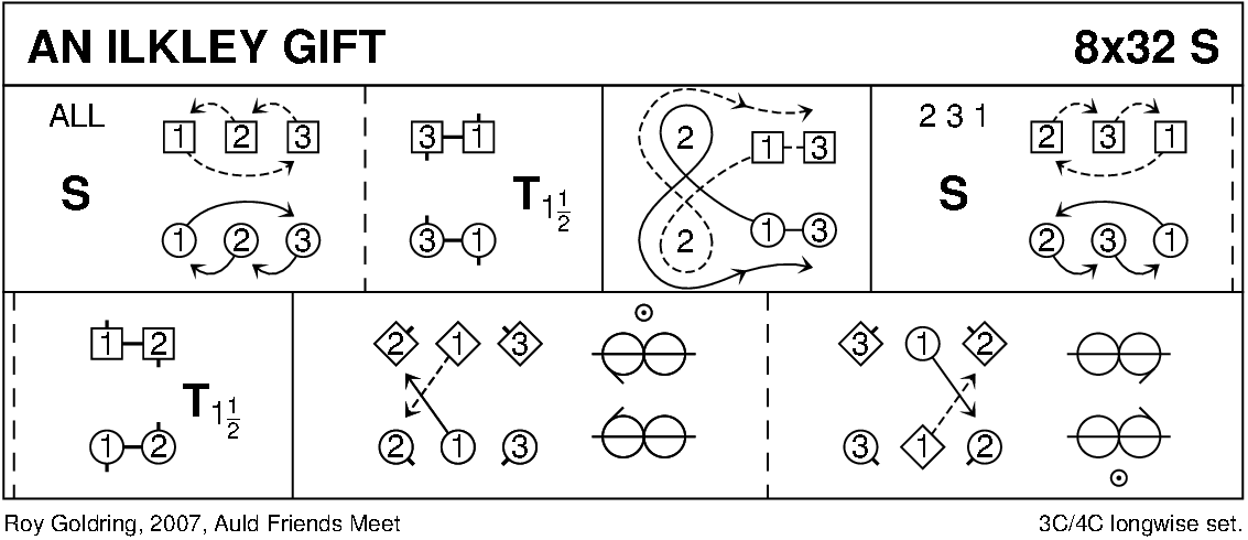 An Ilkley Gift Keith Rose's Diagram