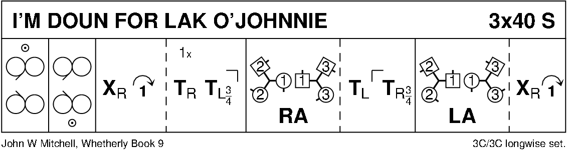 I'm Doun For Lak O' Johnnie Keith Rose's Diagram