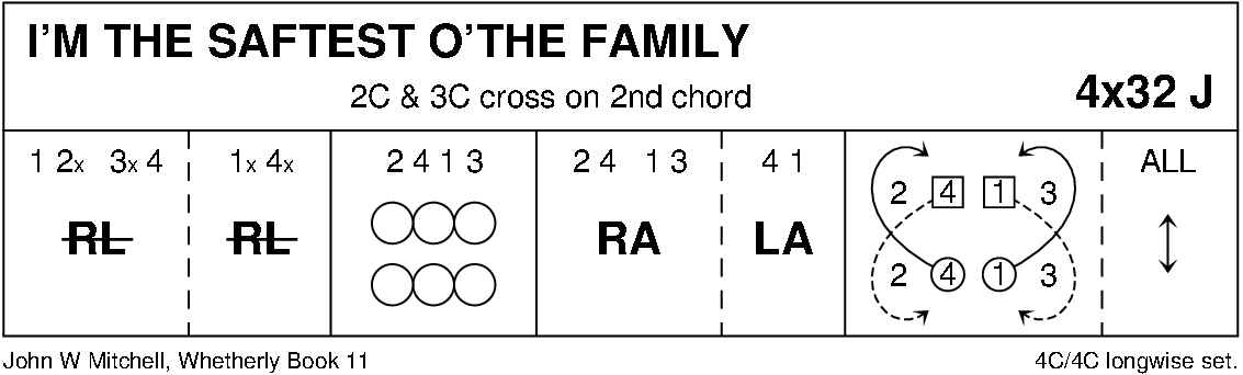 I'm The Saftest O' The Family Keith Rose's Diagram