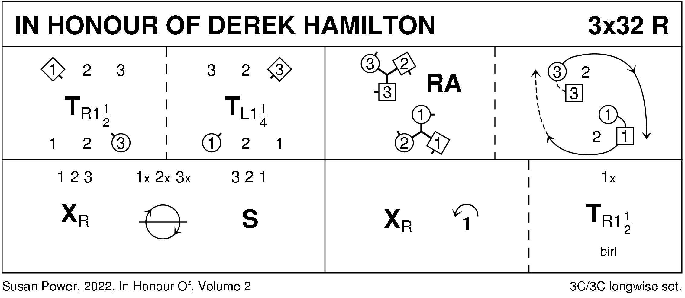 In Honour Of Derek Hamilton Keith Rose's Diagram