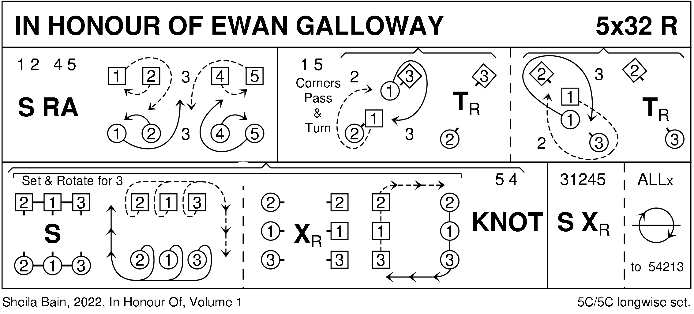 In Honour Of Ewan Galloway) Keith Rose's Diagram