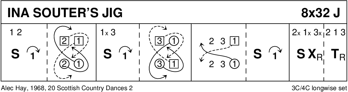 Ina Souter's Jig Keith Rose's Diagram