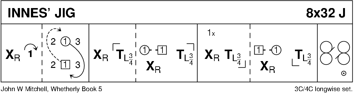Innes' Jig Keith Rose's Diagram