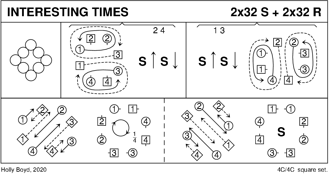 Interesting Times Keith Rose's Diagram