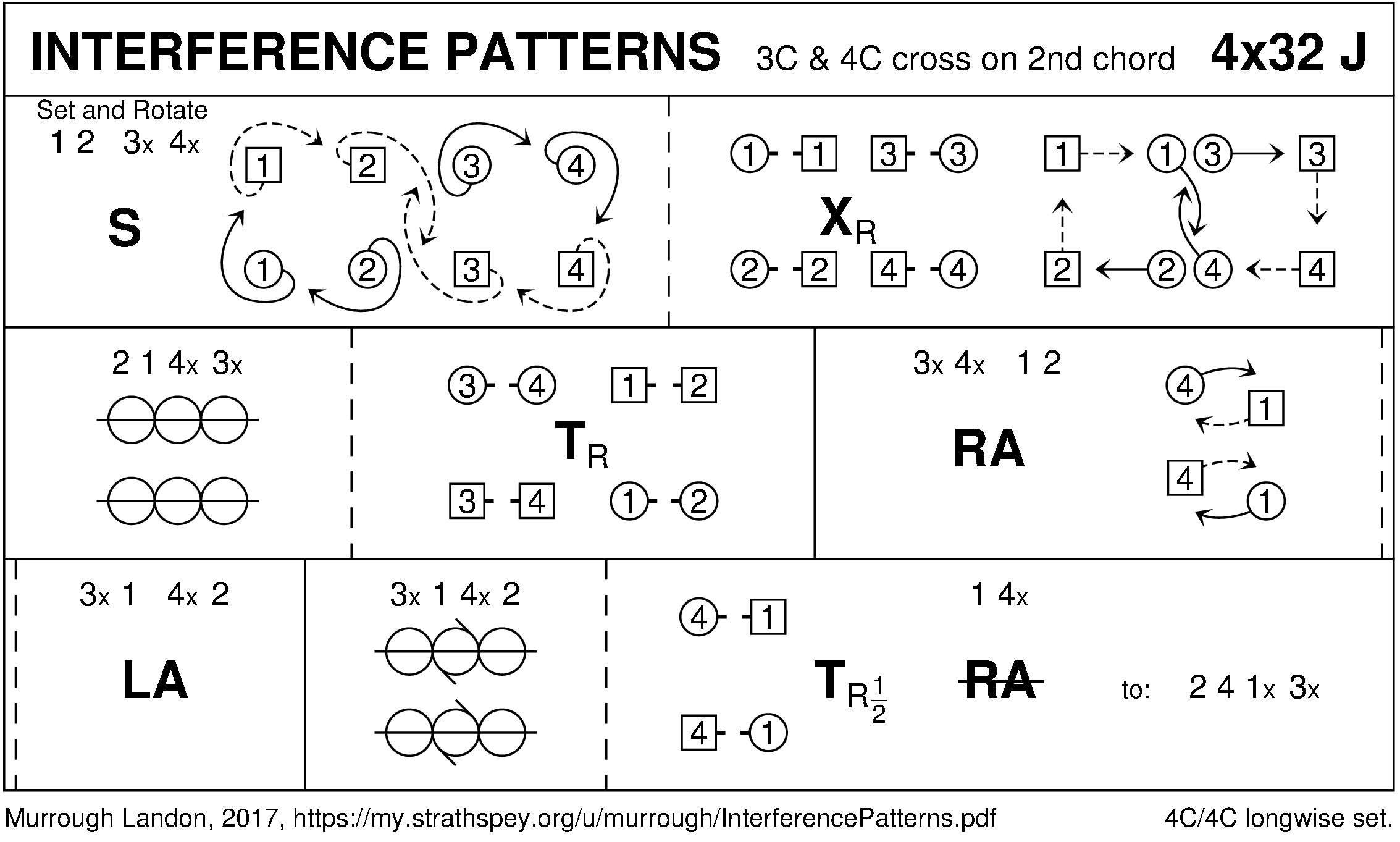 Interference Patterns Keith Rose's Diagram