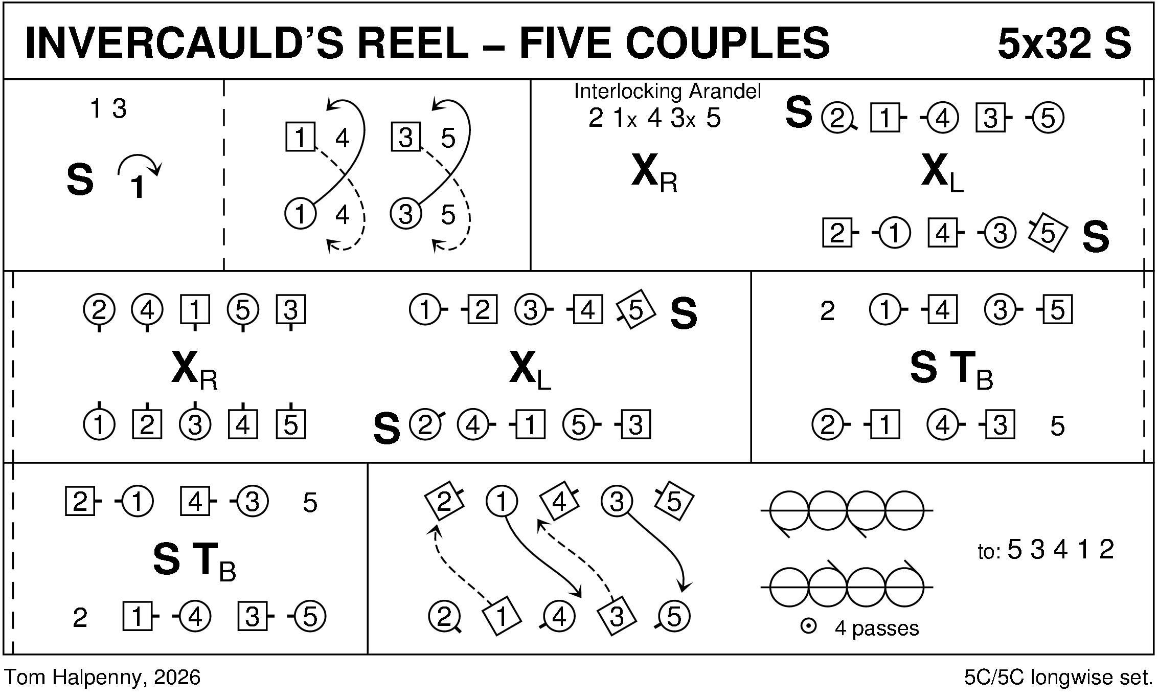 Invercauld's Reel - Five Couples Keith Rose's Diagram