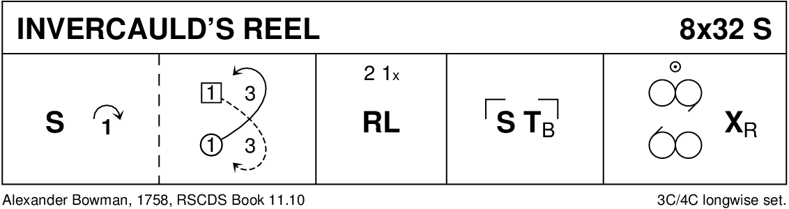 Invercauld's Reel Keith Rose's Diagram