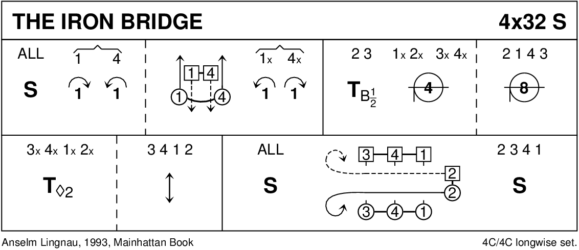 Iron Bridge Keith Rose's Diagram