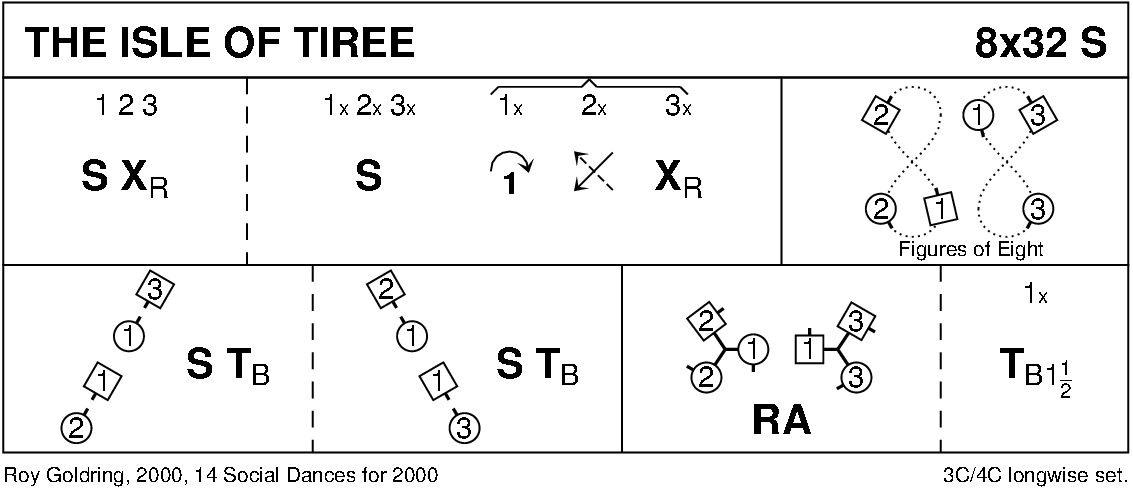 Isle Of Tiree Keith Rose's Diagram