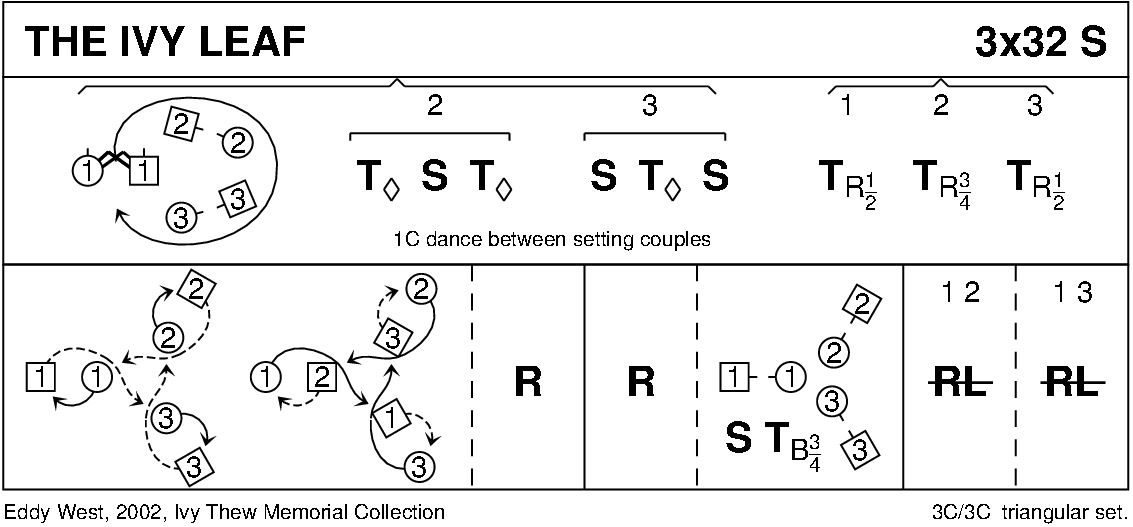 The Ivy Leaf Keith Rose's Diagram
