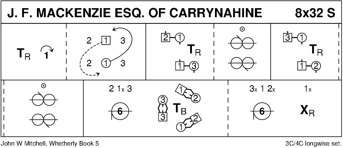 J.F. MacKenzie Esq. Of Carrynahine Keith Rose's Diagram