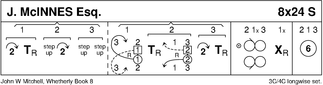 J. McInnes Esq. Keith Rose's Diagram