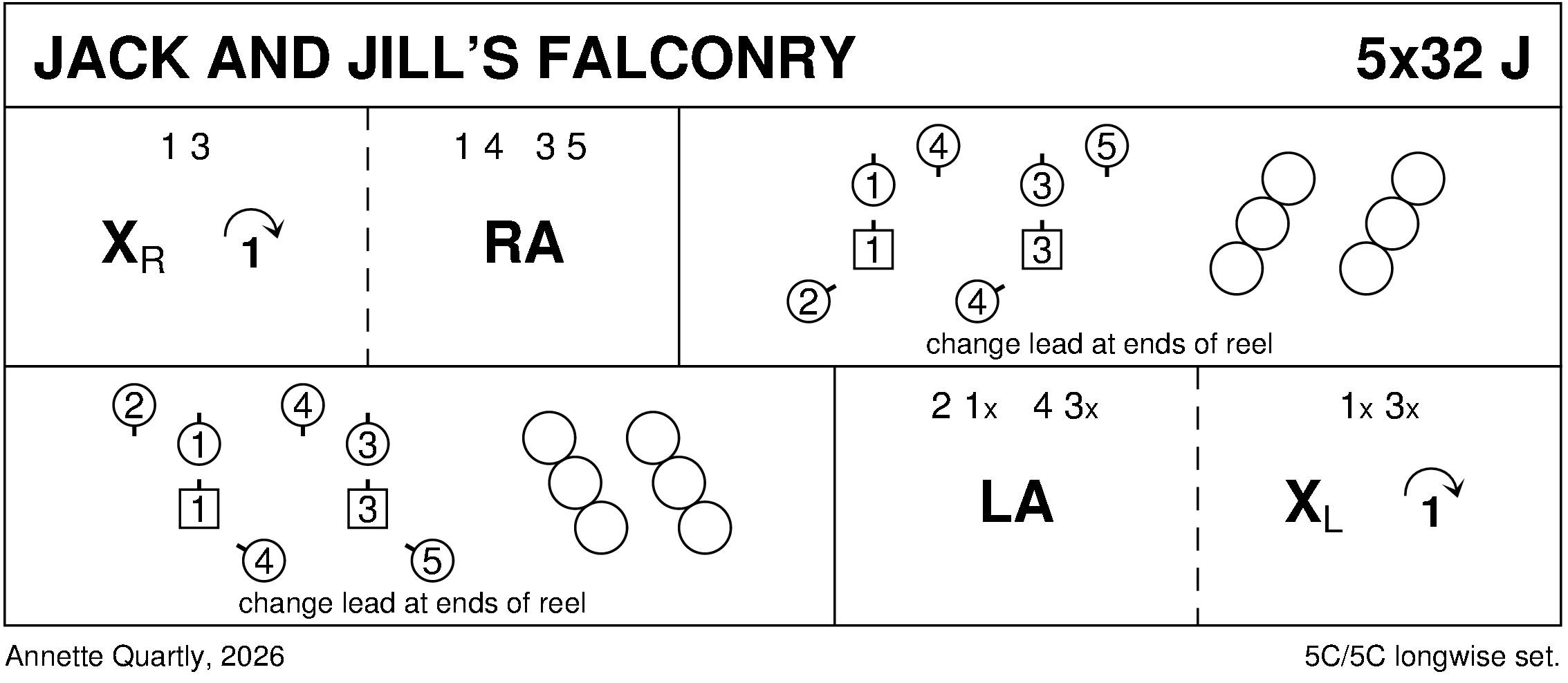 Jack And Jill's Falconry Keith Rose's Diagram