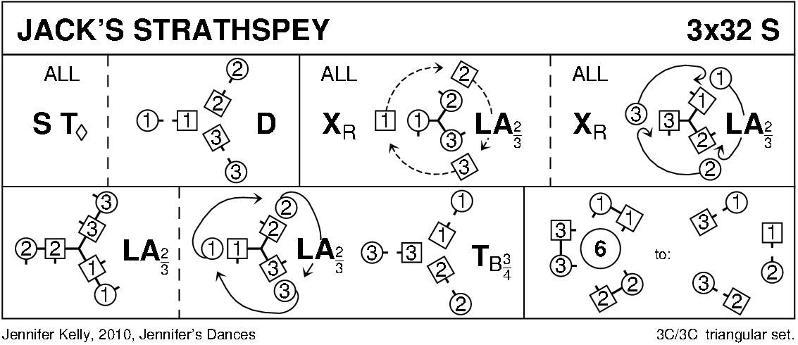 Jack's Strathspey Keith Rose's Diagram