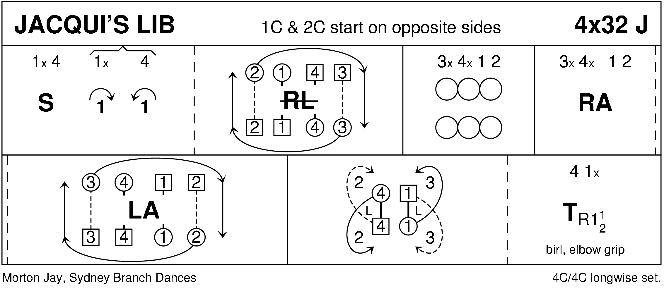 Jacqui's Lib Keith Rose's Diagram