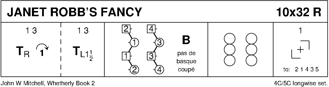 Janet Robb's Fancy Keith Rose's Diagram