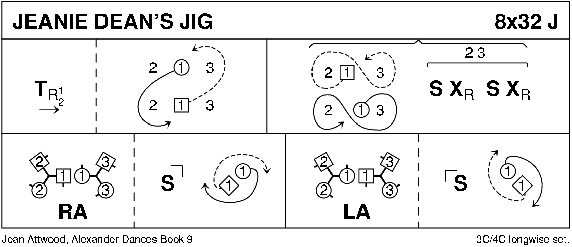Jeanie Dean's Jig Keith Rose's Diagram